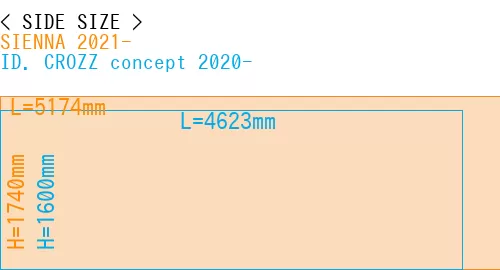 #SIENNA 2021- + ID. CROZZ concept 2020-